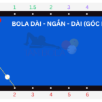 Bola dài – ngắn – dài (góc nhỏ)