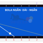 Bola Ngắn – Dài – Ngắn