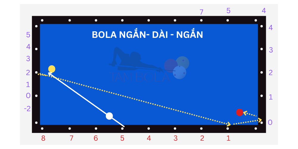 Bola Ngắn – Dài – Ngắn