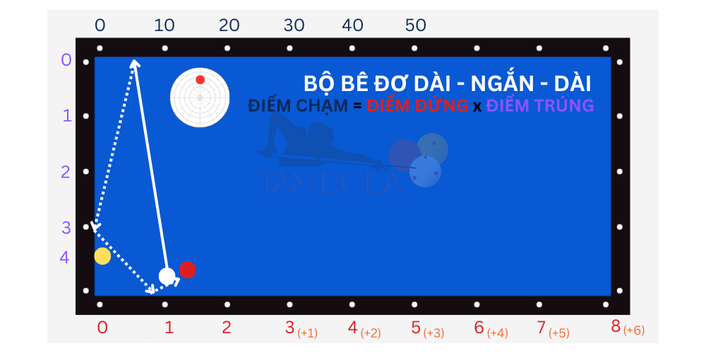 Bộ bê đơ Dài – Ngắn – Dài 0 ép phê