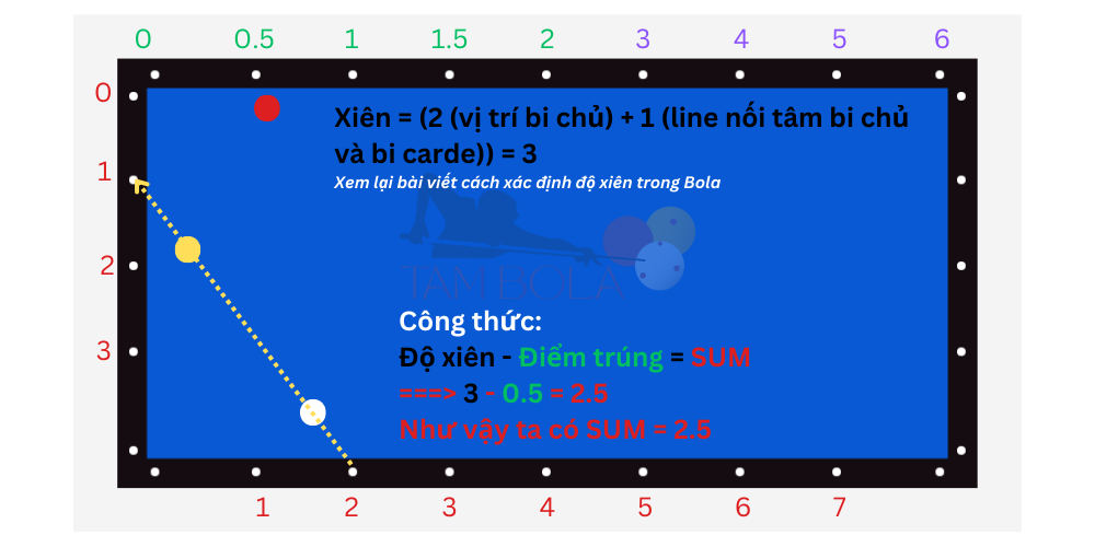 Bola dài ngắn dài