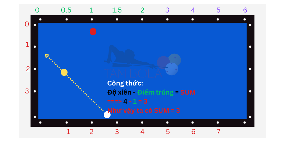 Bola dài ngắn dài