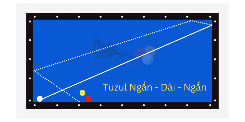 Tuzul ngắn – dài – ngắn [Phần 1, điểm trúng trên băng 4]