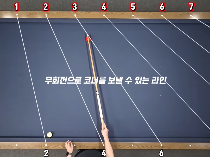 Bola 8 DND chính hiệu